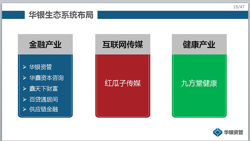 華銀生態系統布局