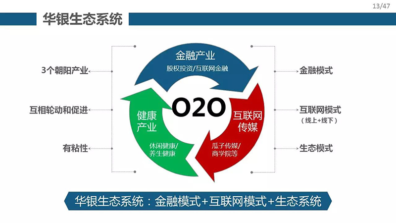 華銀商業模式